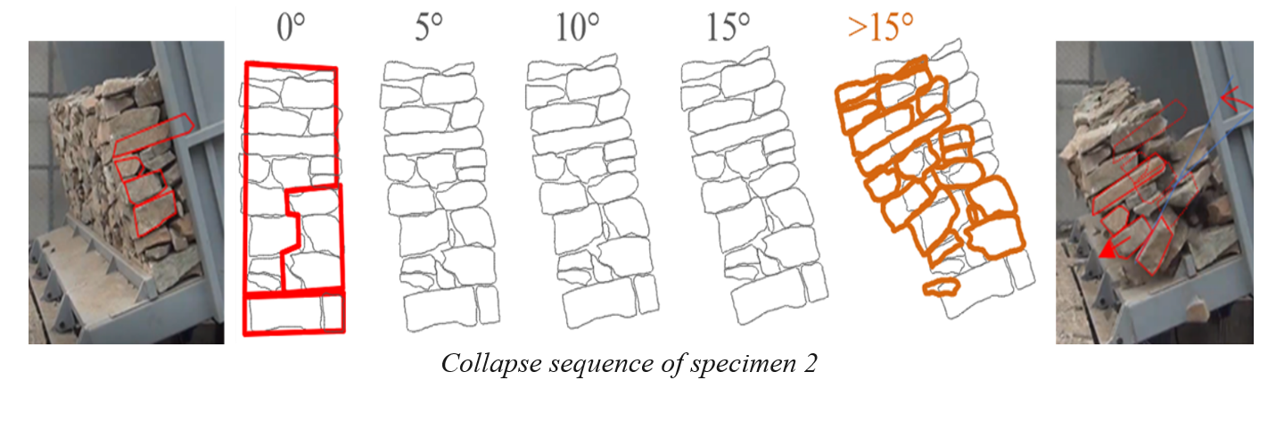  Collapse sequence of dry stone wall 