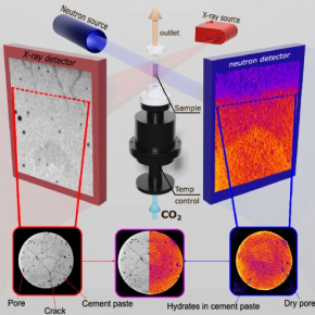 Du béton bas carbone grâce à la carbonatation des gravats recyclés
